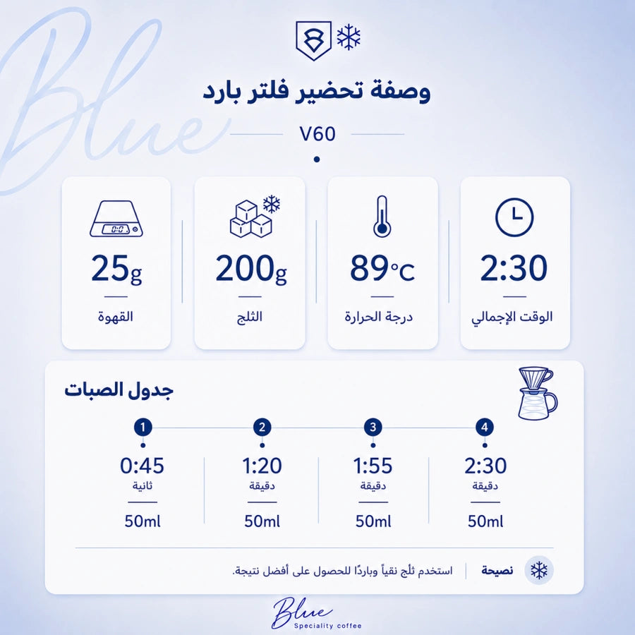 قهوة مختصة بلو شوكو ويفر برازيل فاخر 250 جم – صورة إضافية 4