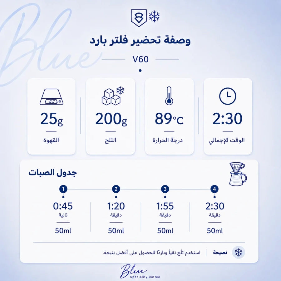 محمصة بلو - كولومبيا جلكسي بالبندق 250 جرام - صورة 5