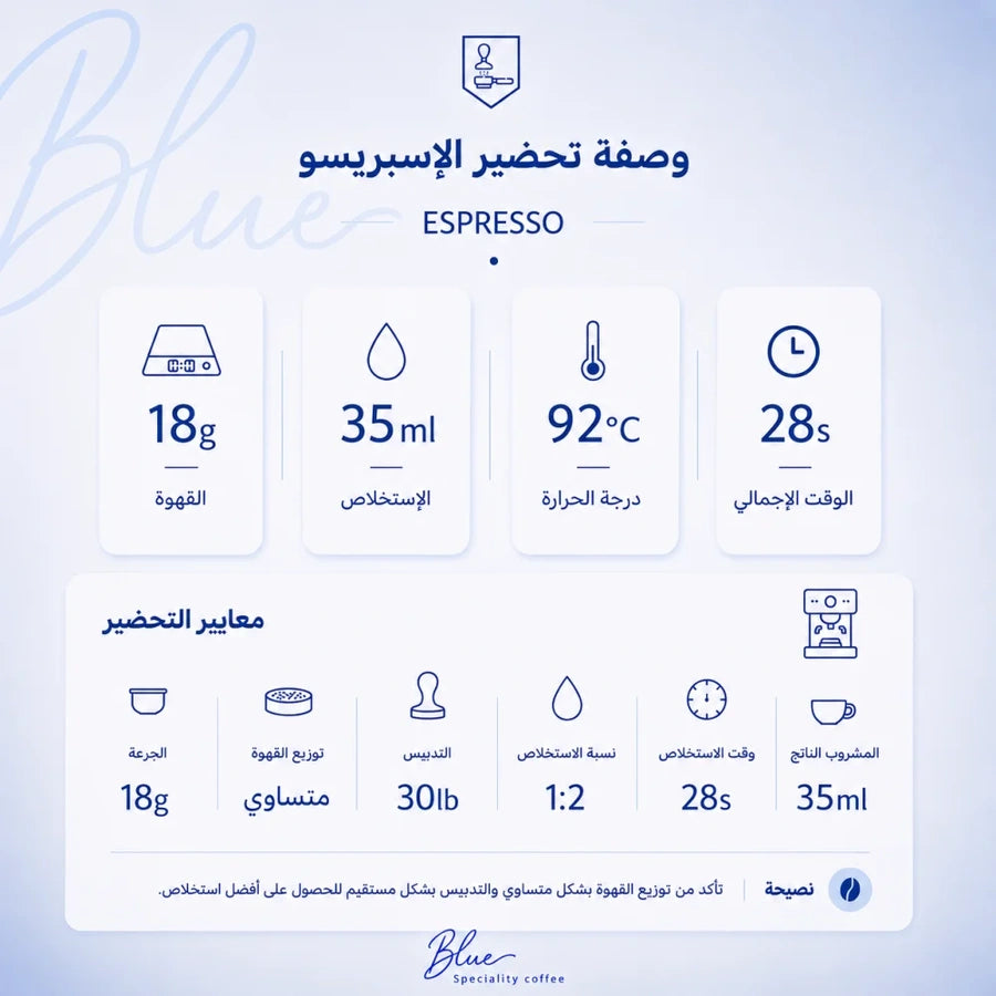 محمصة بلو - كولومبيا ايس تي 250 جرام - صورة 6